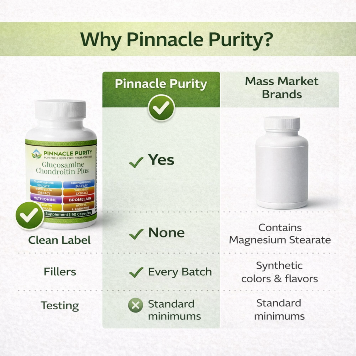 Glucosamine Chondroitin Plus, 1700 mg 90 Capsules, 30-Day Supply