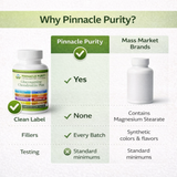 Glucosamine Chondroitin Plus, 1700 mg 90 Capsules, 30-Day Supply